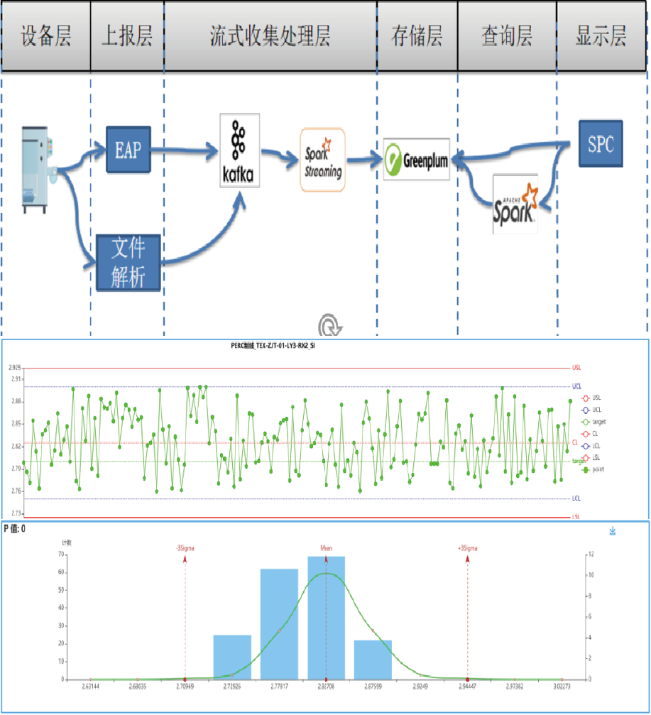LM-SPC System